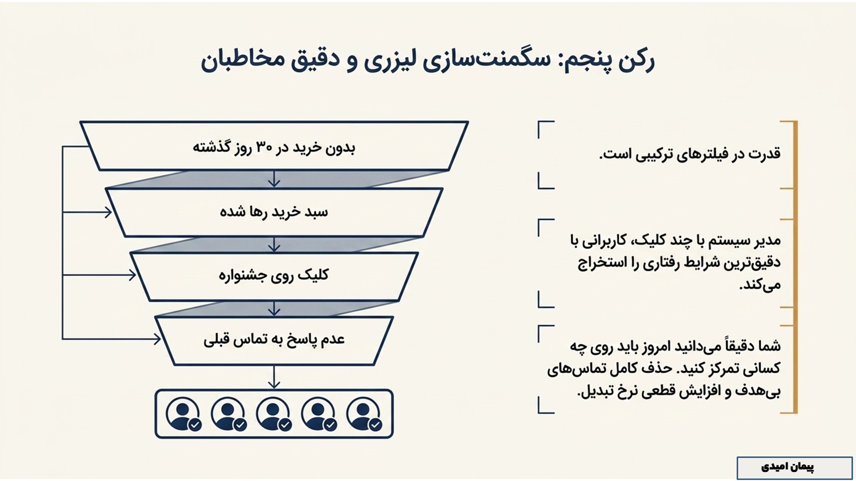 ساخت سگمنت‌های دقیق از مخاطبان