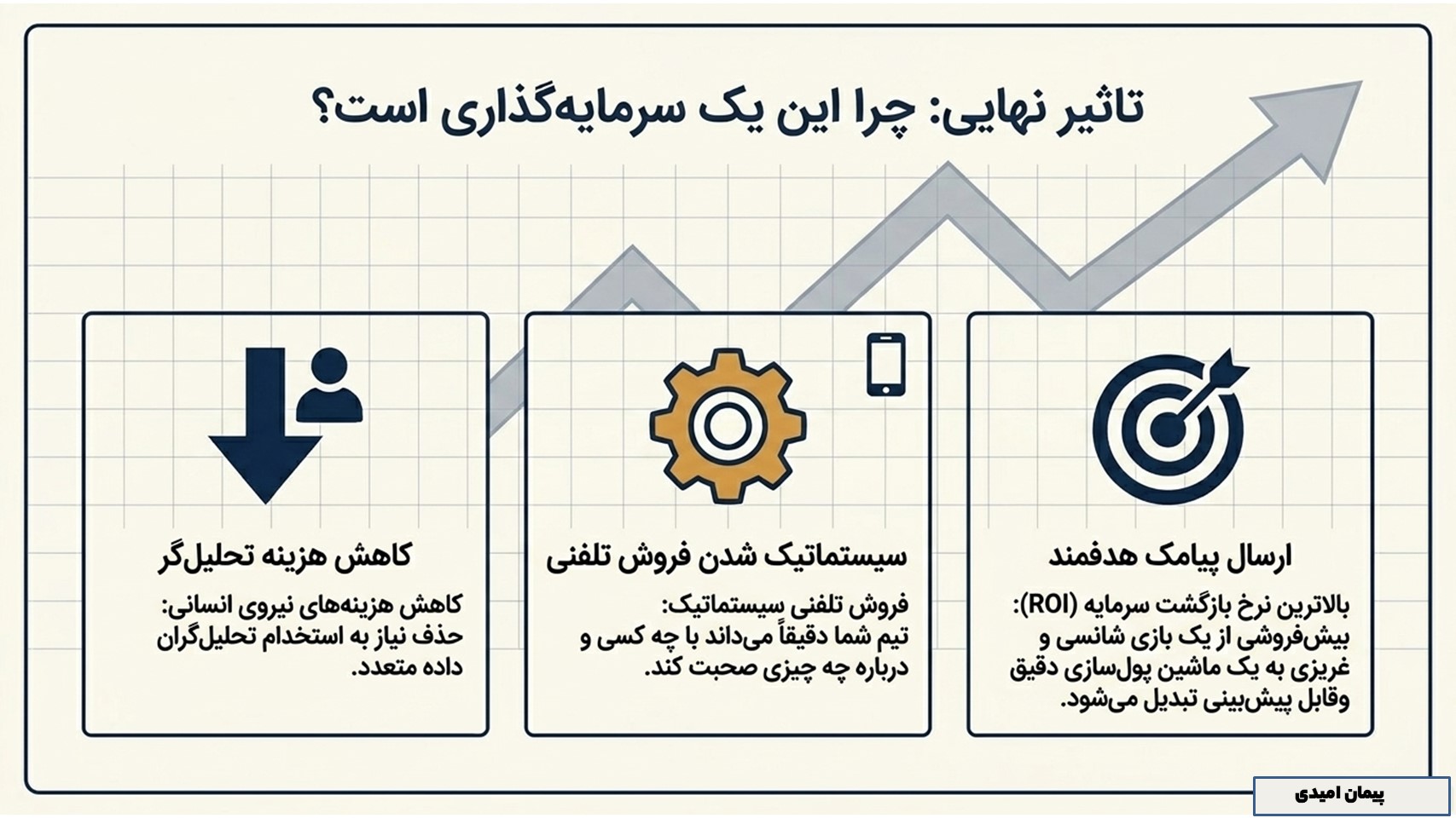 حرف آخر: چرا این یک سرمایه‌گذاری است؟