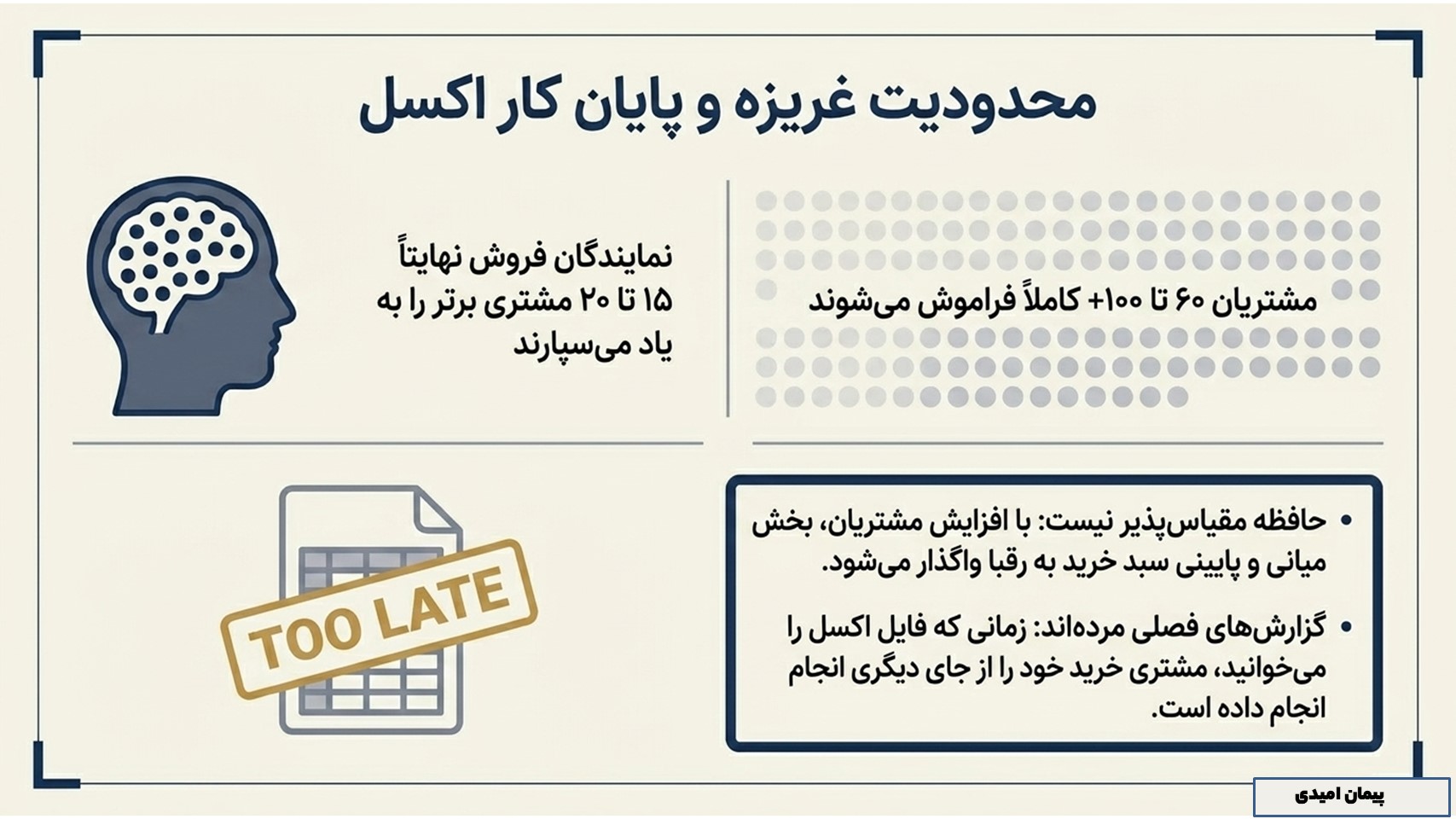 چرا اتکا به غریزه و حافظه فروشنده کافی نیست؟