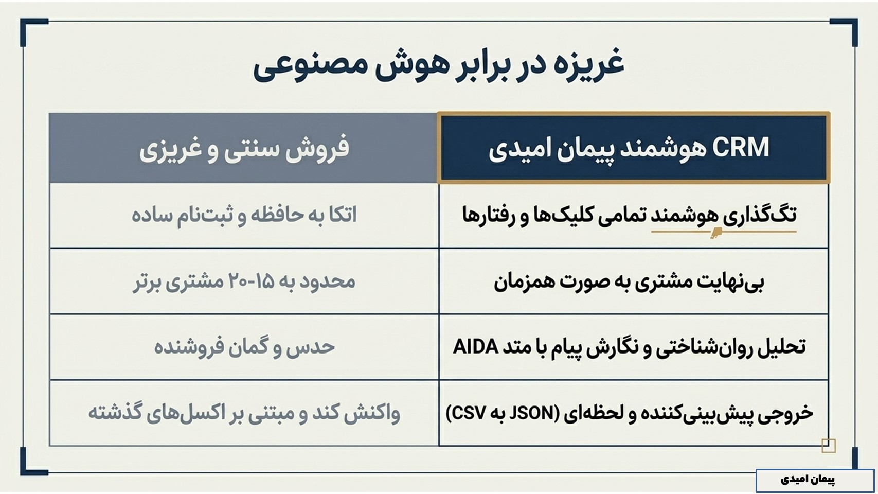 غریزه در برابر هوش مصنوعی 