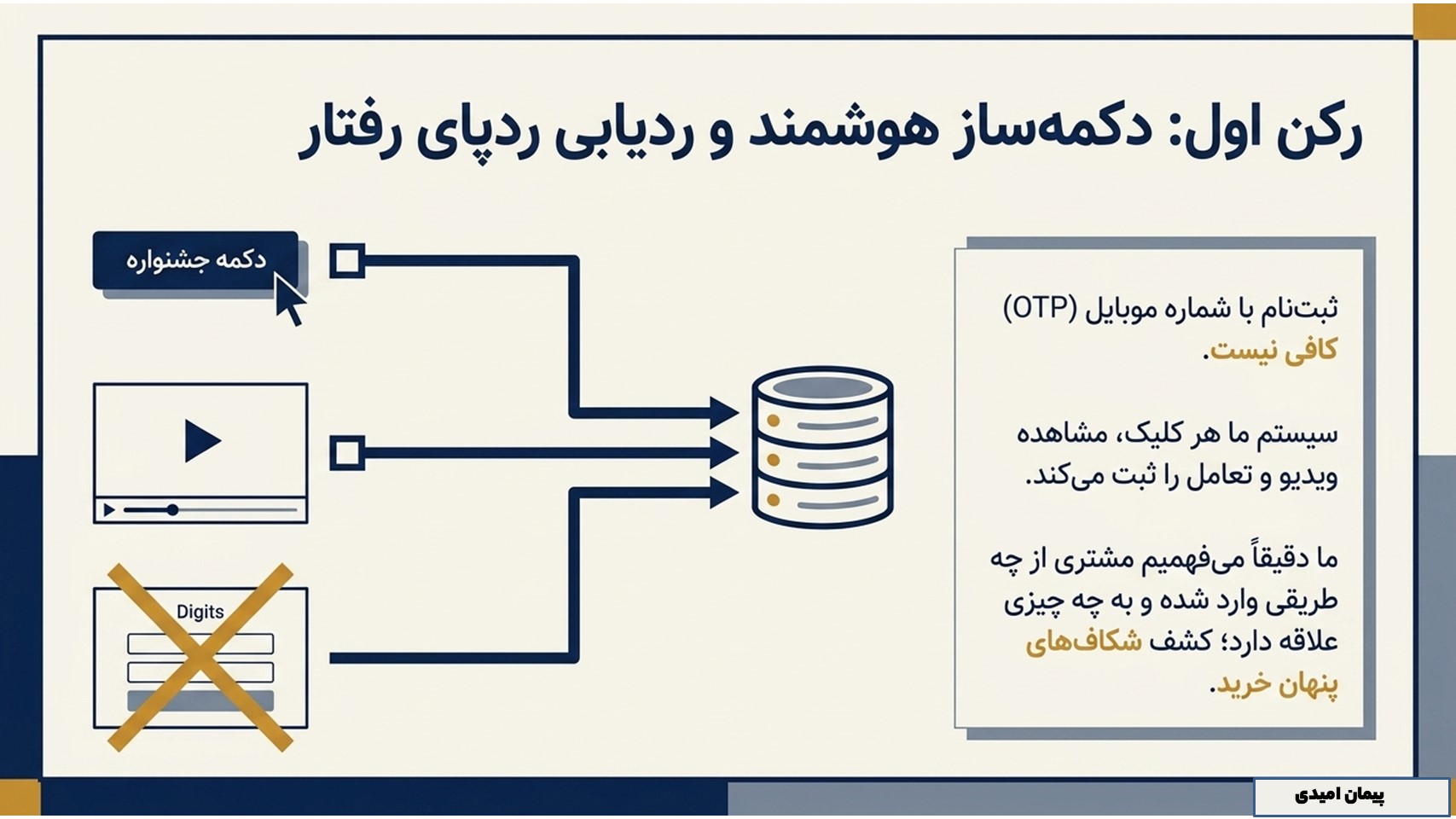 دکمه‌ساز هوشمند و ردیابی دقیق رفتار