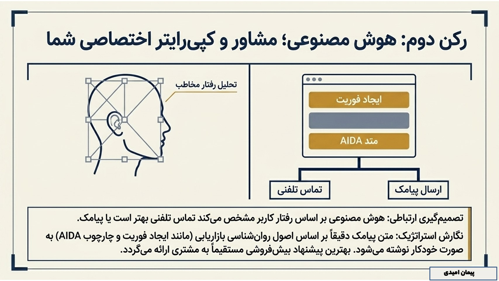 هوش مصنوعی؛ مشاور و کپی‌رایتر شما