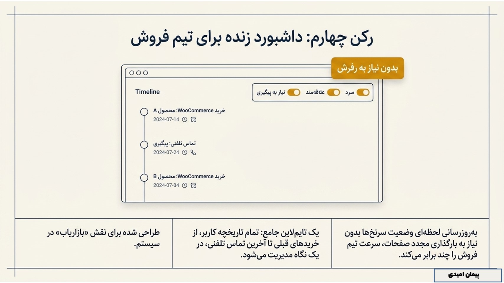 داشبورد اختصاصی برای تیم فروش