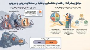 روان‌شناسی تغییر: رهایی از عادت‌ها و خودتخریبی (پادکست)