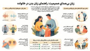 کاربرد زبان بدن در خانواده (پادکست)