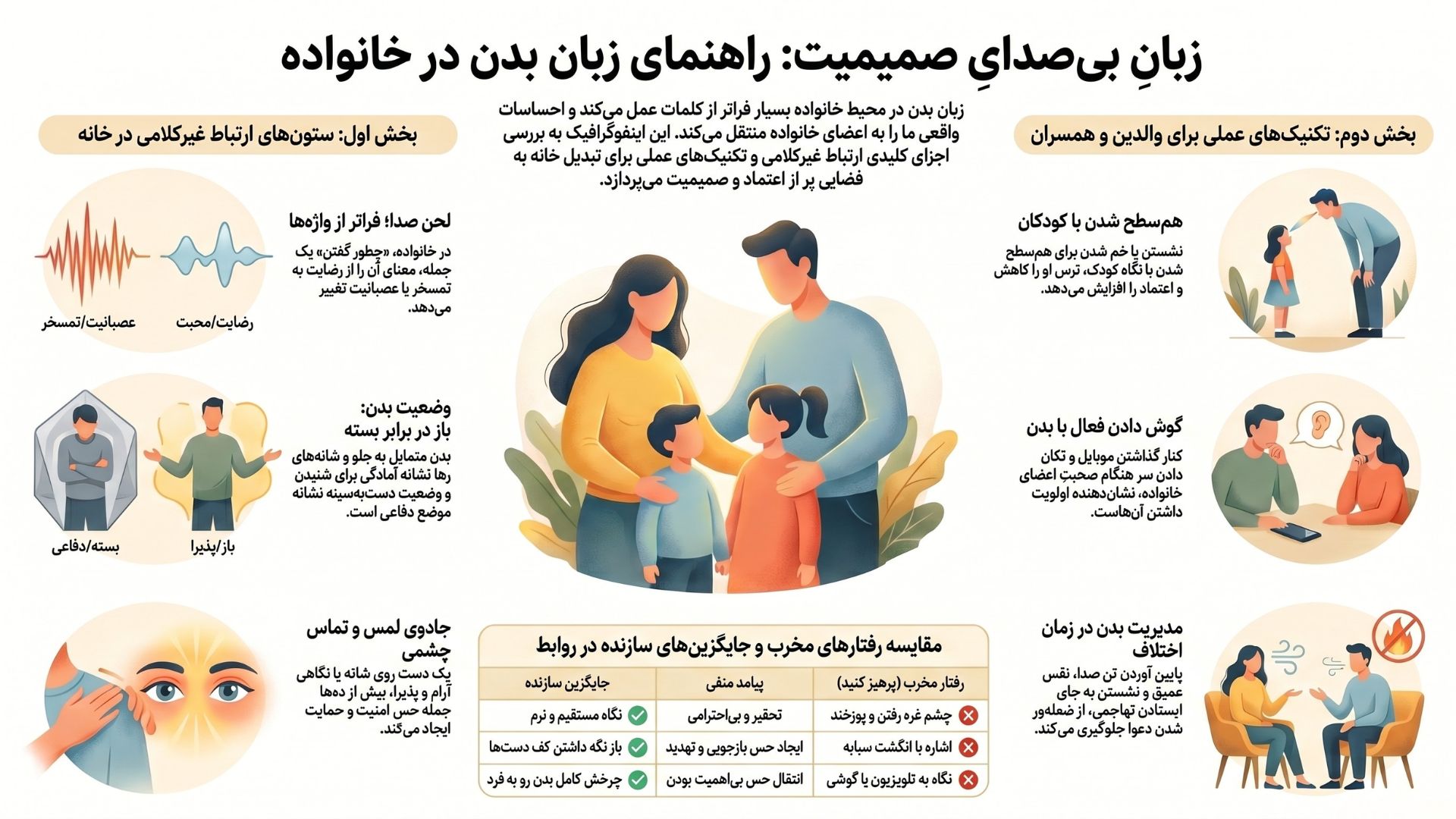 کاربرد زبان بدن در خانواده (پادکست)
