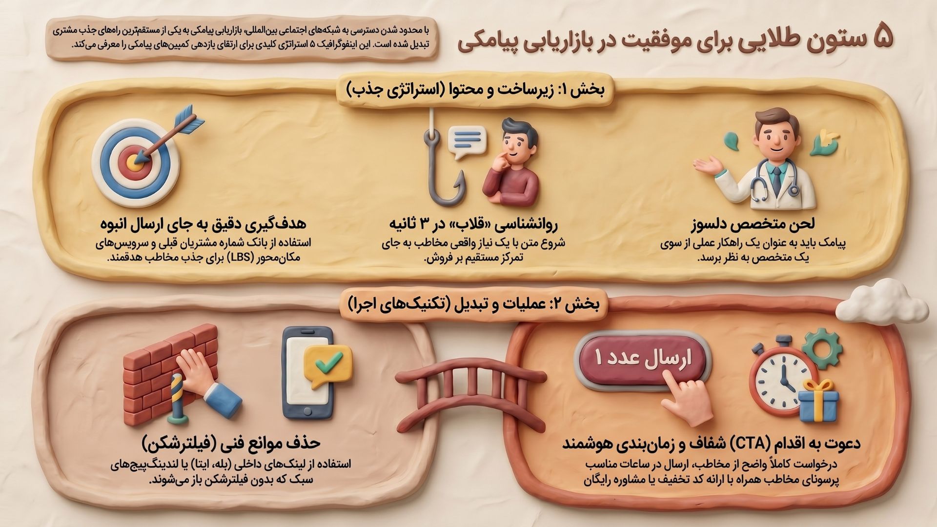 5 تکنیک مهم تو بازاریابی پیامکی که اگر ندونی پولتو دور می ریزی!