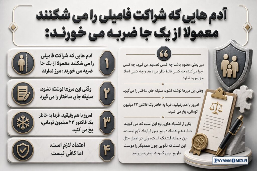 آدم هایی که شراکت فامیلی را می شکنند معمولا از یک جا ضربه می خورند: مرز ندارند. مرز یعنی معلوم باشد چه کسی تصمیم می گیرد…