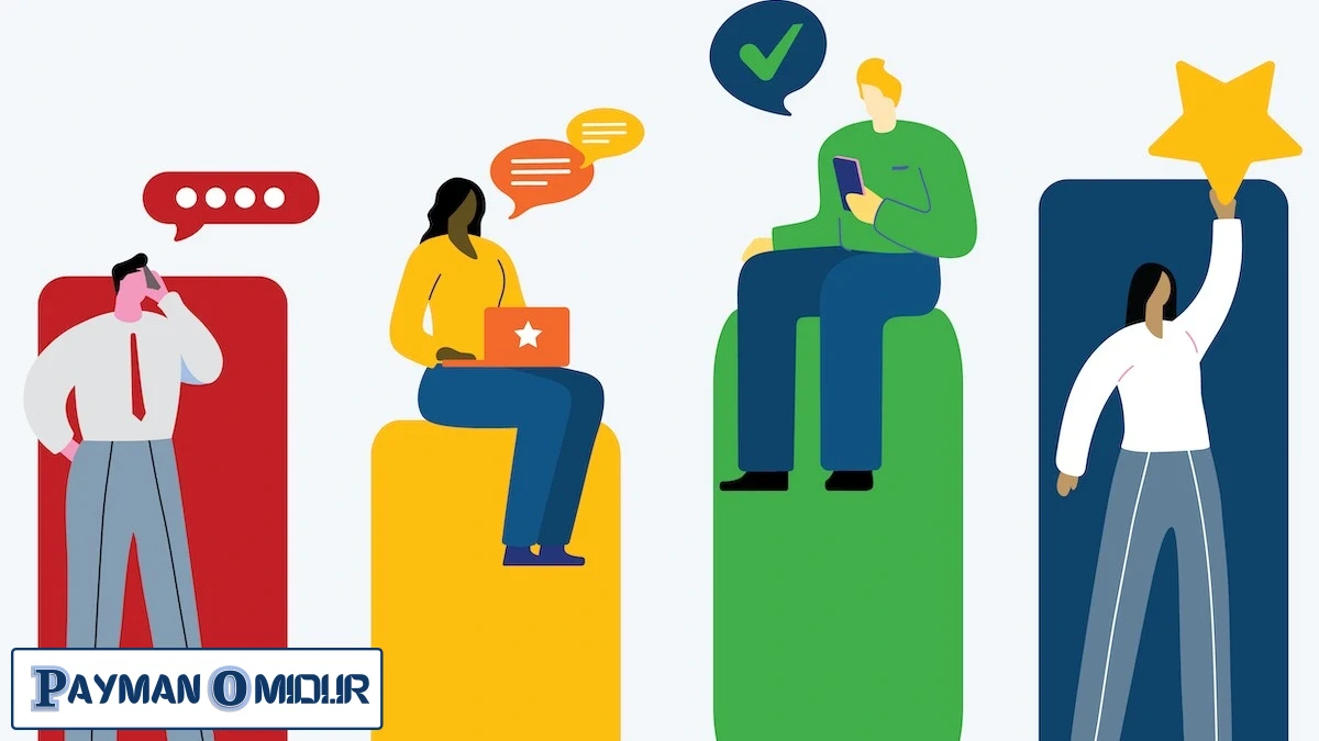 انواع مشتری بر اساس بازاریابی و قیف فروش