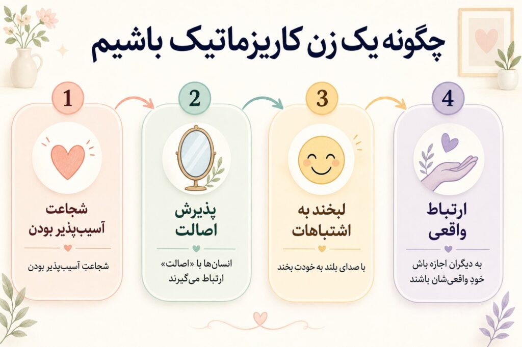 شجاعتِ آسیبپذیر بودن (Vulnerability) و اصالت فضای مجازی پر از تصویر زنانِ «پلاستیکی و بینقص» است؛ کسانی که همیشه موفق…
