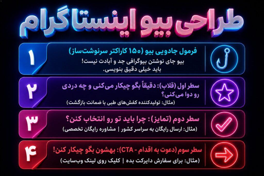 فرمول جادویی بیو (۱۵۰ کاراکتر سرنوشت‌ساز) بیو جای نوشتن بیوگرافیِ جد و آبادت نیست! باید خیلی دقیق بنویسی. از این ساختار…