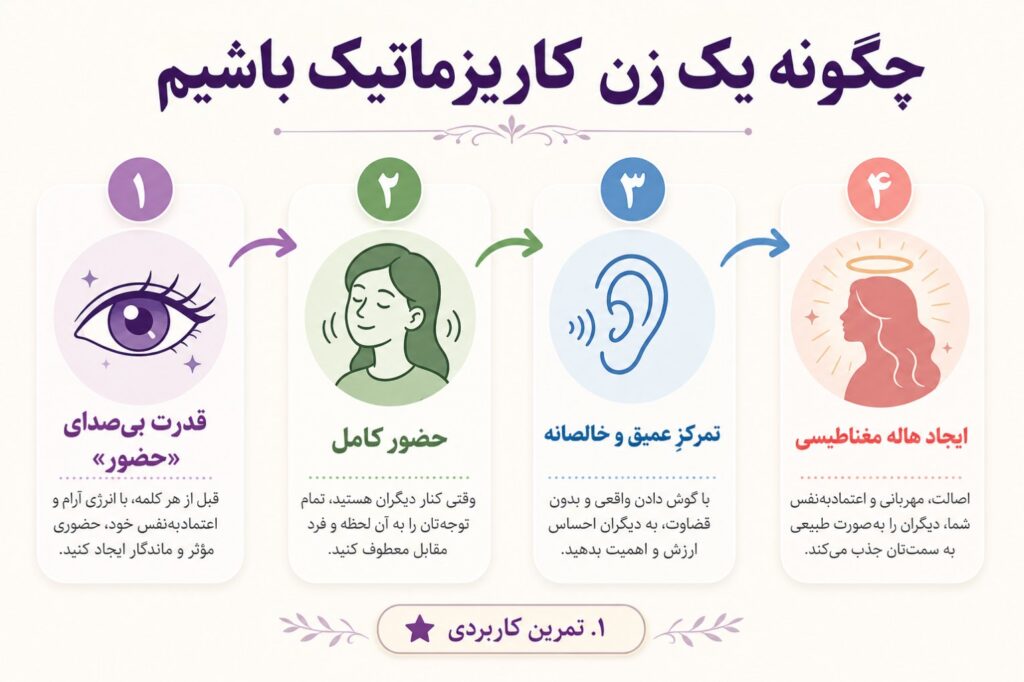 قدرتِ بیصدای «حضور» (Presence) تا به حال با کسی حرف زدهاید که در حال تکان دادن سر است، اما نگاهش در صفحه گوشی موبایل ق…