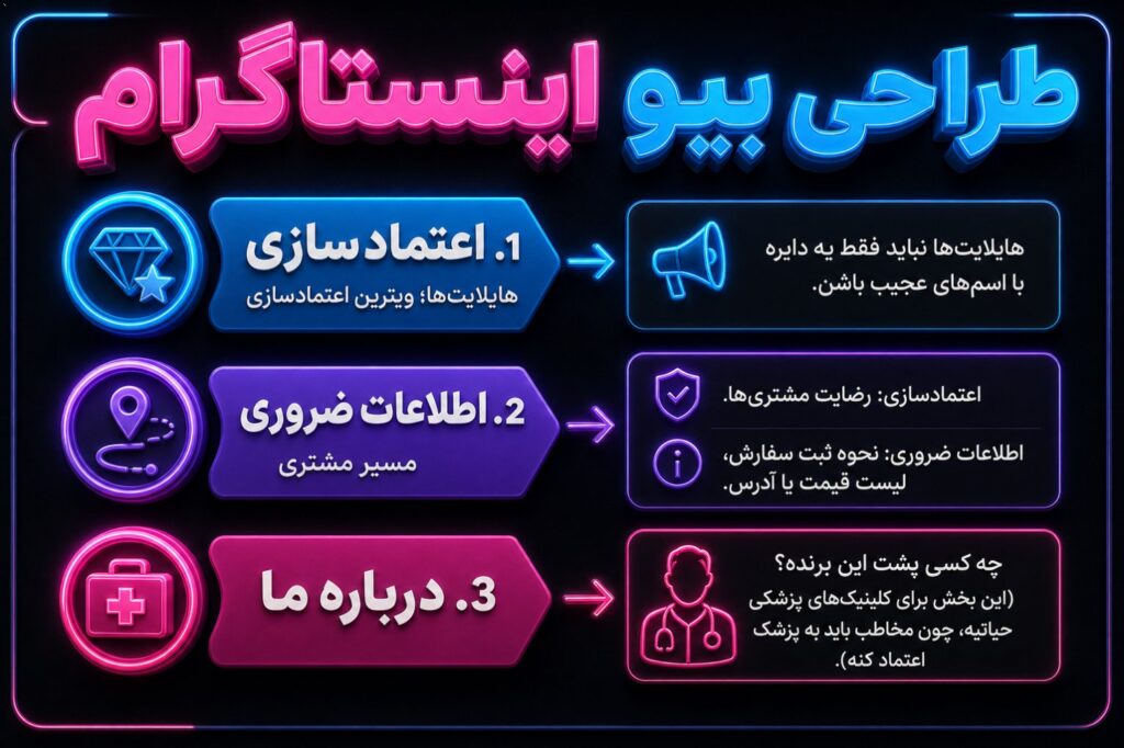 هایلایت‌ها؛ ویترینِ اعتمادسازی هایلایت‌ها نباید فقط یه دایره با اسم‌های عجیب باشن. هایلایت‌ها باید «مسیر مشتری» رو بسازن…