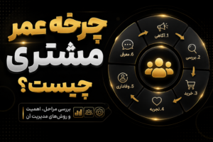 چگونه مشتریان را حفظ کنیم؟ راهنمای جامع حفظ مشتری برای کسب‌وکارها