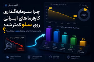 چرا سرمایه‌گذاری کارفرماهای ایرانی روی سئو کمتر شده و این بودجه به کدام حوزه‌ها منتقل شده است؟