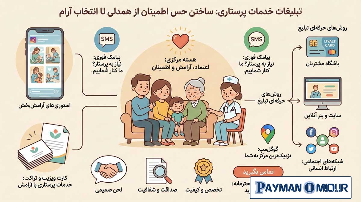متن تبلیغ خدمات پرستاری