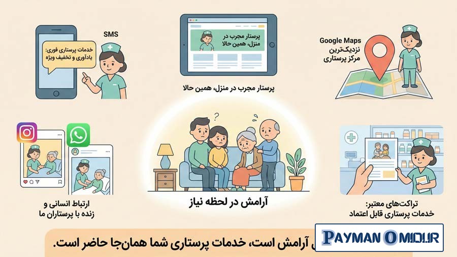 بهترین روشهای تبلیغ خدمات پرستاری