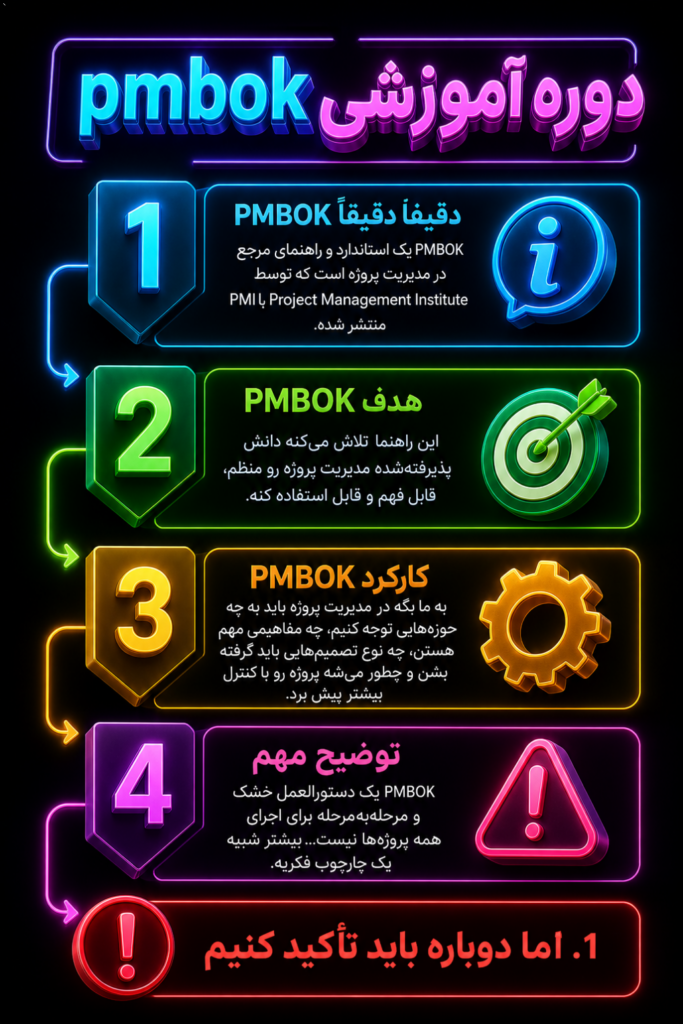 PMBOK دقیقاً چیست؟ PMBOK یک استاندارد و راهنمای مرجع در مدیریت پروژه است که توسط PMI یا Project Management Institute منت…