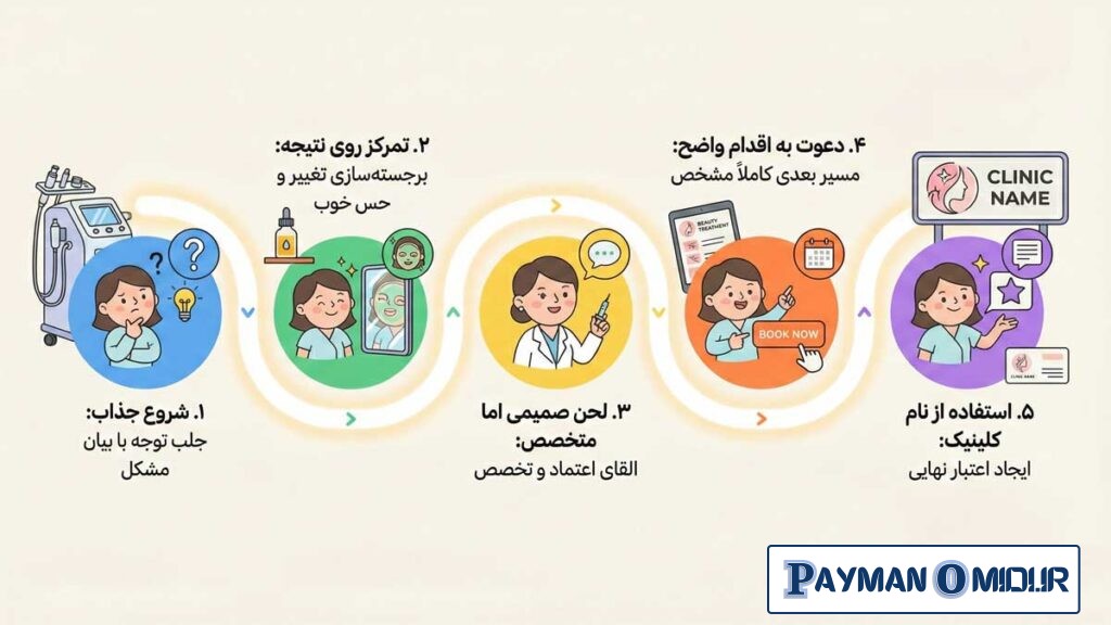 نحوه نوشتن متن تبلیغاتی کلینیک زیبایی