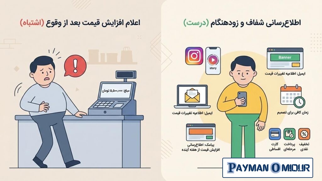 اشتباهاتی که هنگام اعلام افزایش قیمت نباید مرتکب شوید
