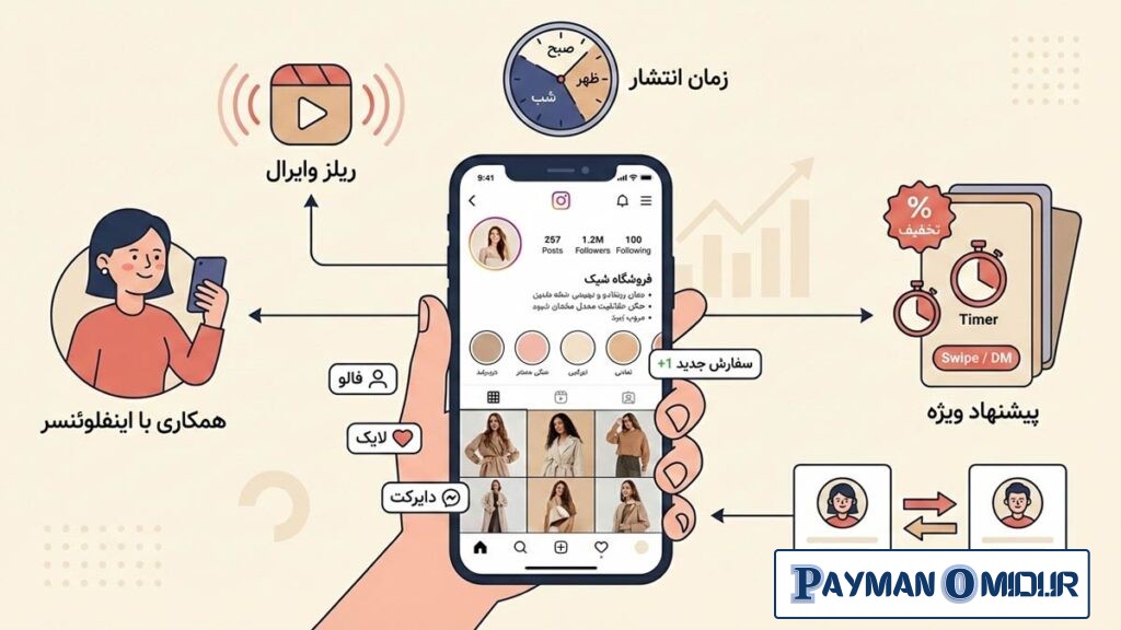 بهترین روشهای تبلیغ پیج لباس زنانه اینستاگرام