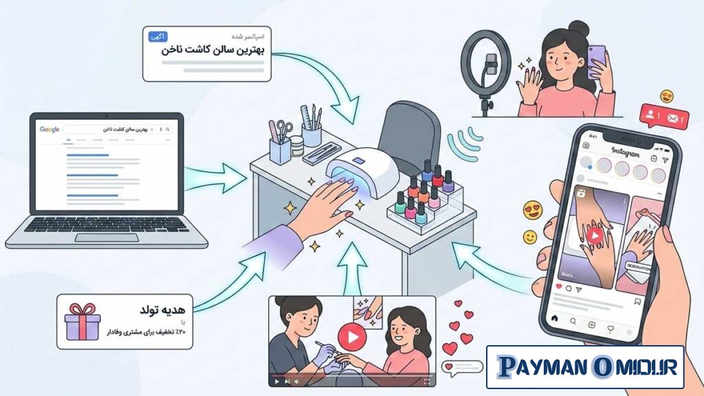 بهترین روش‌های تبلیغ کاشت ناخن