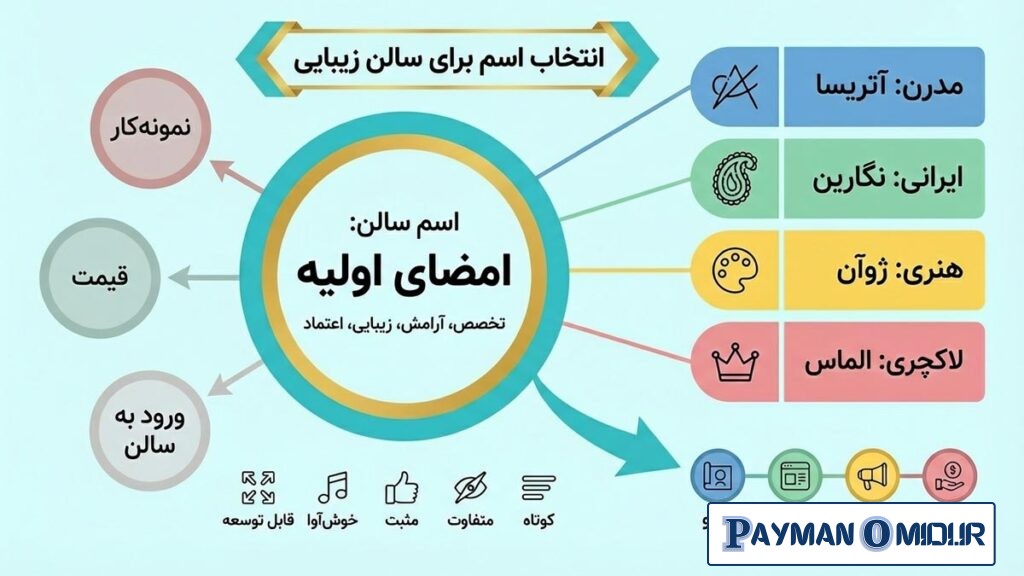 اهمیت انتخاب اسم برای سالن زیبایی زنانه