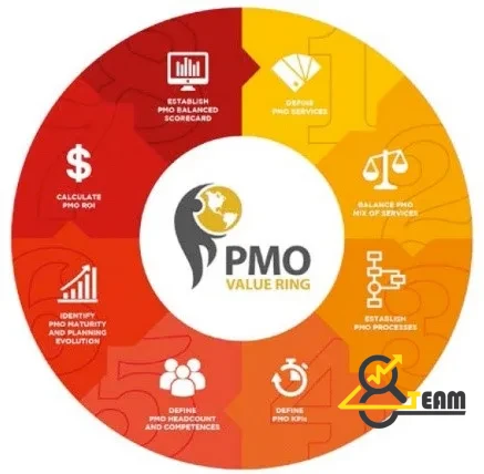 وظایف PMO