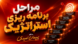 مراحل برنامه ریزی استراتژیک