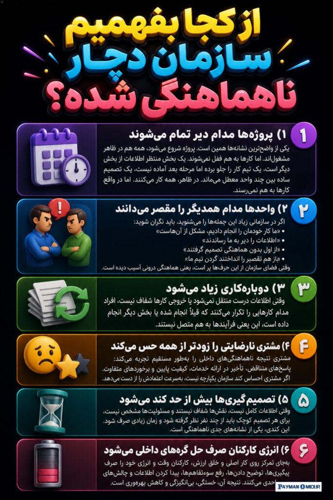از کجا بفهمیم سازمان دچار ناهماهنگی شده؟ این مشکل معمولا یک شبه به وجود نمی‌آید. آرام‌آرام خودش را در رفتار تیم‌ها، کیفی…