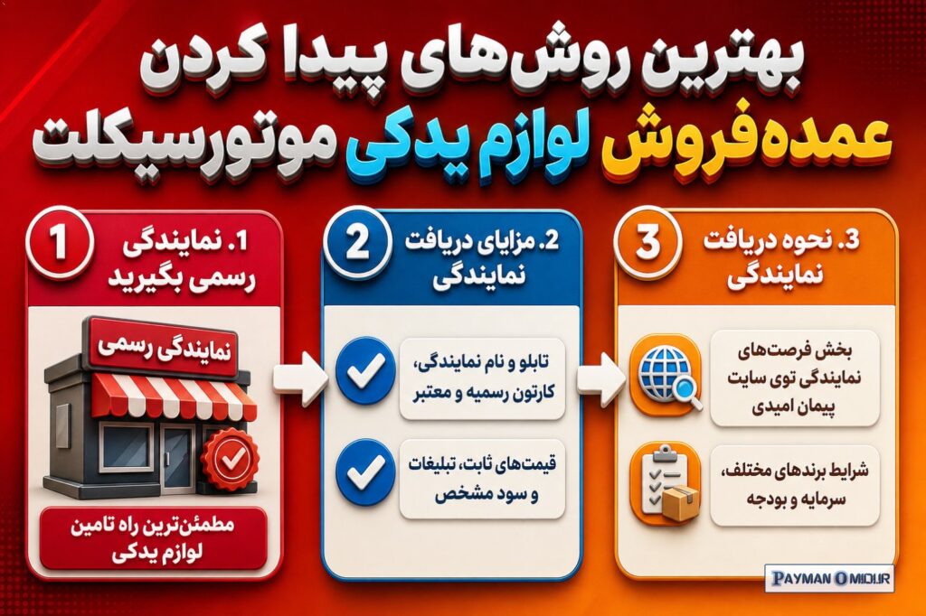 بهترین روش‌های پیدا کردن عمده‌فروش لوازم یدکی موتورسیکلت تو یه بازاری که پر از هیاهو و سر و صداست، پیداکردن یه منبع درست…