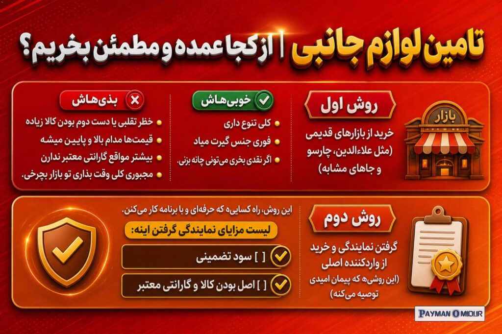 تامین لوازم جانبی | از کجا عمده و مطمئن بخریم؟ همه این حرفا بی‌معنیه اگر نتونی جنس رو با "پایین‌ترین قیمت" و "اصالت قطعی…