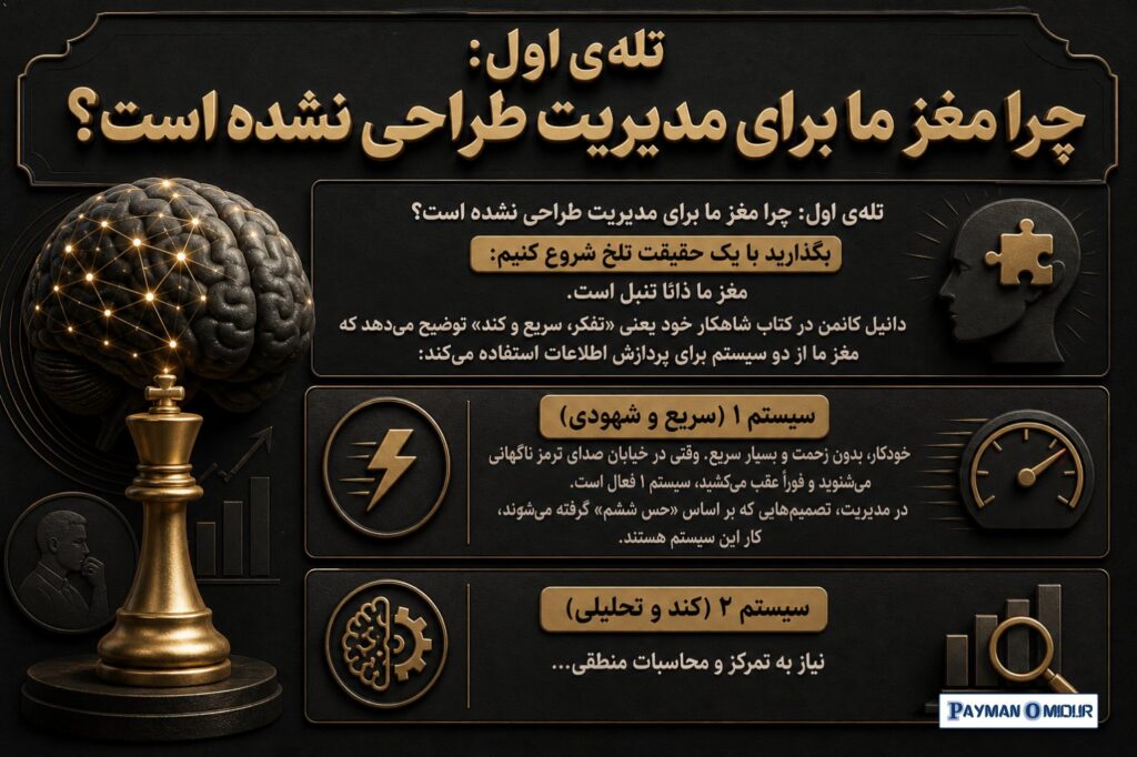 تله‌ی اول: چرا مغز ما برای مدیریت طراحی نشده است؟ بگذارید با یک حقیقت تلخ شروع کنیم: مغز ما ذاتا تنبل است. دانیل کانمن د…