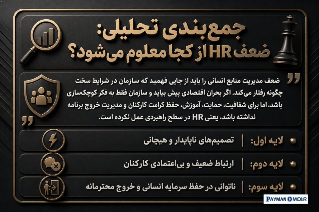 جمع‌بندی تحلیلی: ضعف HR از کجا معلوم می‌شود؟ ضعف مدیریت منابع انسانی را باید از جایی فهمید که سازمان در شرایط سخت چگونه…