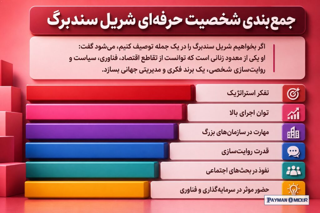 جمع‌بندی شخصیت حرفه‌ای شریل سندبرگ اگر بخواهیم شریل سندبرگ را در یک جمله توصیف کنیم، می‌شود گفت: او یکی از معدود زنانی ا…