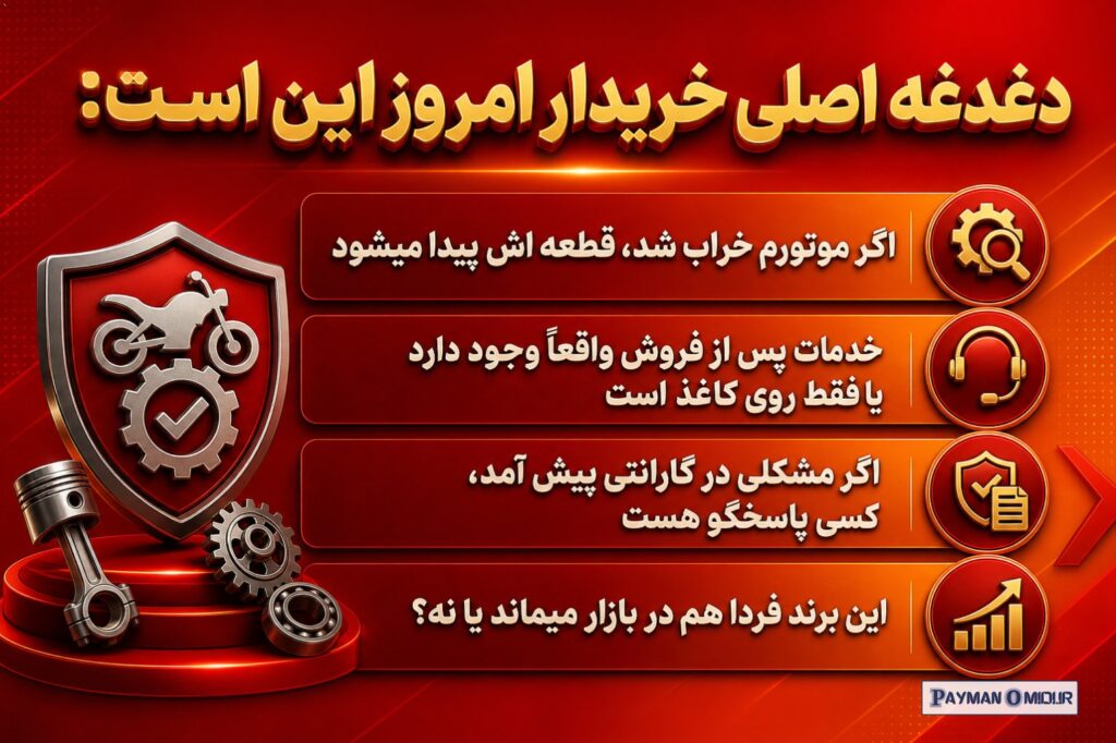 دغدغه اصلی خریدار امروز این است: اگر موتورم خراب شد، قطعه اش پیدا میشود؟ خدمات پس از فروش واقعاً وجود دارد یا فقط روی کا…