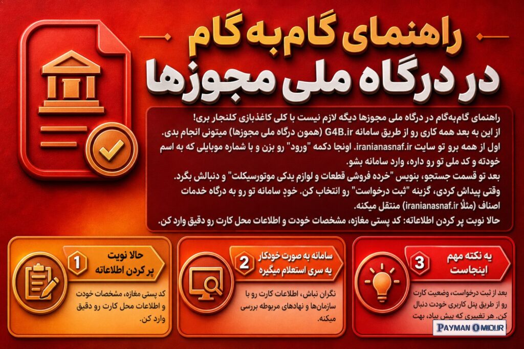 راهنمای گام‌به‌گام در درگاه ملی مجوزها دیگه لازم نیست با کلی کاغذبازی کلنجار بری! از این به بعد همه کاری رو از طریق ساما…