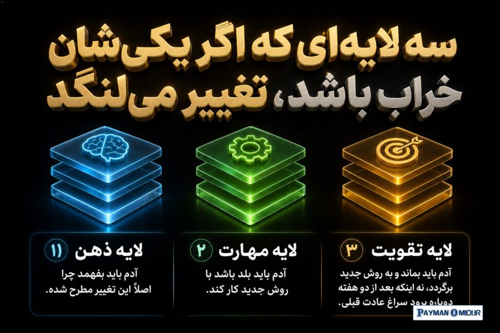 سه لایه‌ای که اگر یکی‌شان خراب باشد، تغییر می‌لنگد من در عمل، تغییر را روی سه لایه می‌بینم: 1) لایه ذهن آدم باید بفهمد چ…