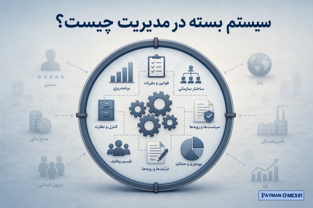 سیستم بسته در مدیریت چیست؟ سیستم بسته سیستمی است که ارتباط آن با محیط بیرونی بسیار محدود در نظر گرفته می‌شود. در این روی…