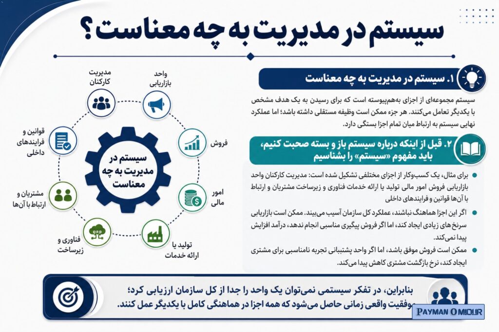 سیستم در مدیریت به چه معناست؟ قبل از اینکه درباره سیستم باز و بسته صحبت کنیم، باید مفهوم «سیستم» را بشناسیم. سیستم مجموع…