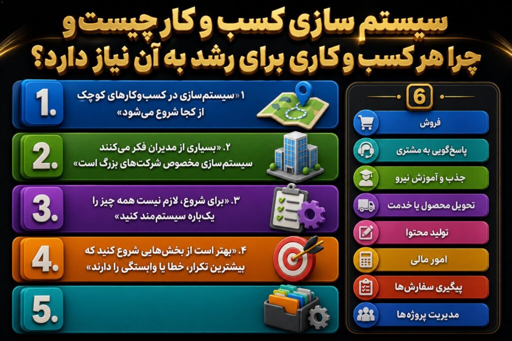 سیستم‌سازی در کسب‌وکارهای کوچک از کجا شروع می‌شود؟ بسیاری از مدیران فکر می‌کنند سیستم‌سازی مخصوص شرکت‌های بزرگ است. اما…
