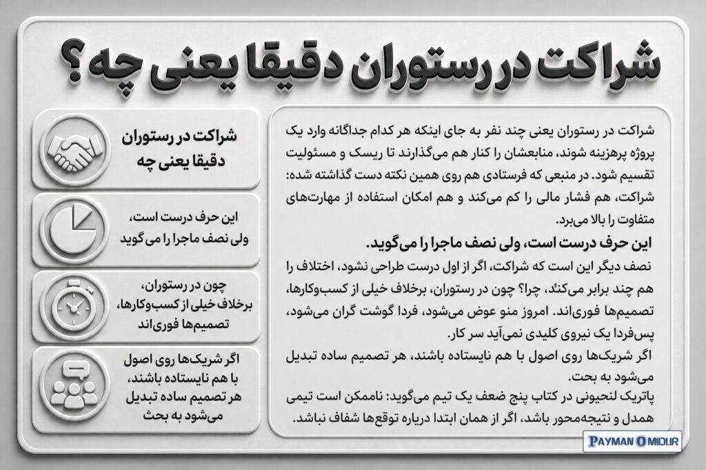 شراکت در رستوران دقیقا یعنی چه؟ شراکت در رستوران یعنی چند نفر به جای اینکه هر کدام جداگانه وارد یک پروژه پرهزینه شوند، م…
