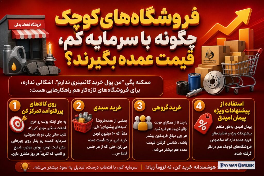 فروشگاه‌های کوچک چگونه با سرمایه کم، قیمت عمده بگیرند؟ ممکنه بگی "من پول خرید کانتینری ندارم". اشکالی نداره، برای فروشگا…