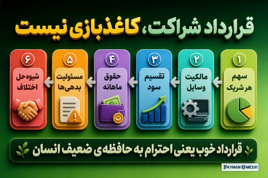قرارداد شراکت، کاغذبازی نیست خیلی‌ها از قرارداد بدشان می‌آید چون فکر می‌کنند یعنی بی‌اعتمادی. من برعکس فکر می‌کنم: قرارد…