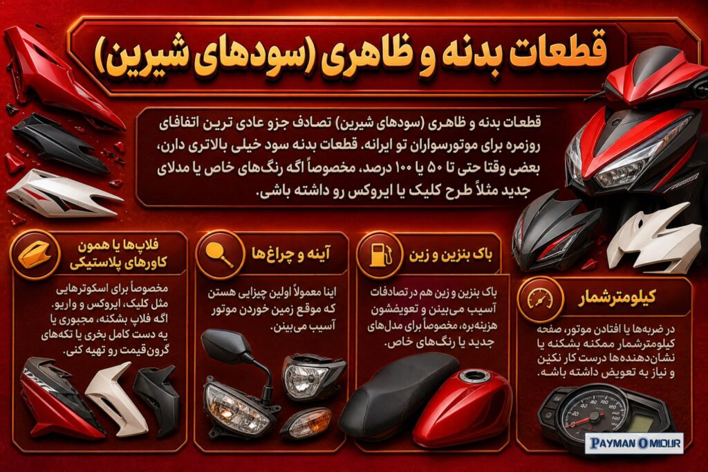قطعات بدنه و ظاهری (سودهای شیرین) تصادف جزو عادی ترین اتفاقای روزمره برای موتورسواران تو ایرانه. قطعات بدنه سود خیلی بال…
