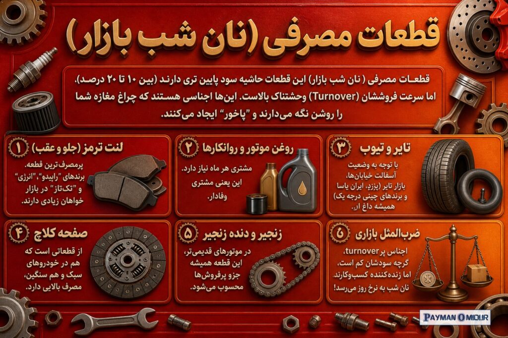 قطعات مصرفی (نان شب بازار) این قطعات حاشیه سود پایین‌تری دارند (بین ۱۰ تا ۲۰ درصد)، اما سرعت فروششان (Turnover) وحشتناک…