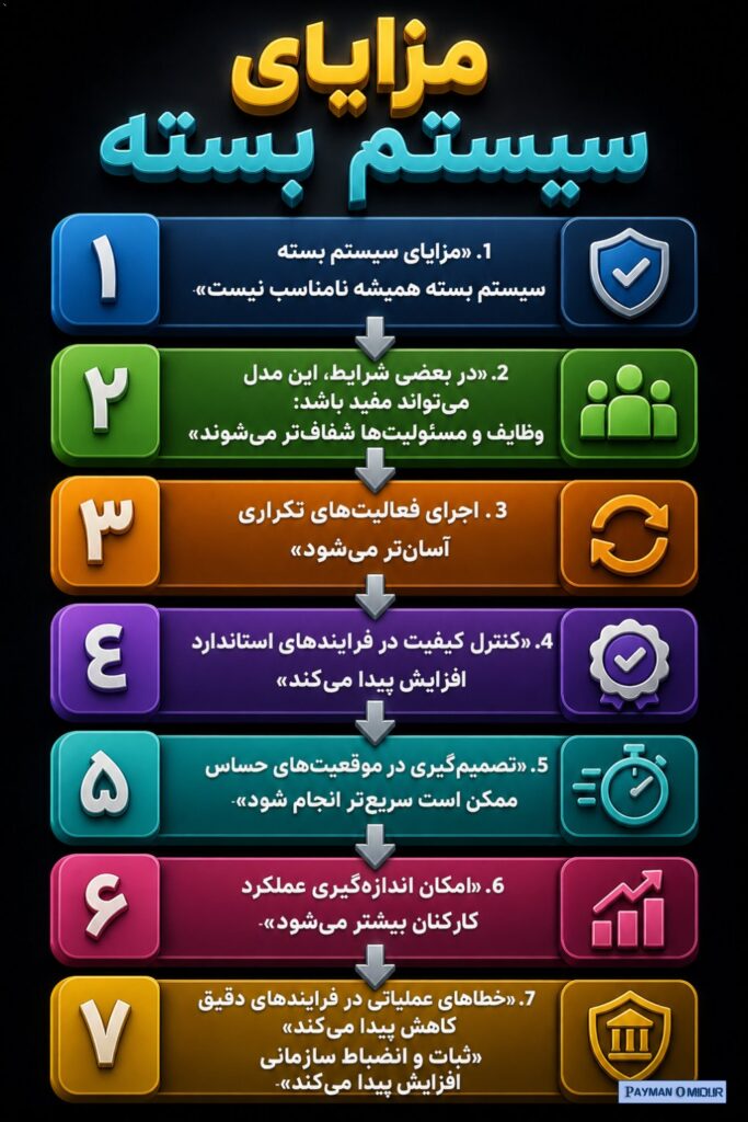 مزایای سیستم بسته سیستم بسته همیشه نامناسب نیست. در بعضی شرایط، این مدل می‌تواند مفید باشد: وظایف و مسئولیت‌ها شفاف‌تر م…