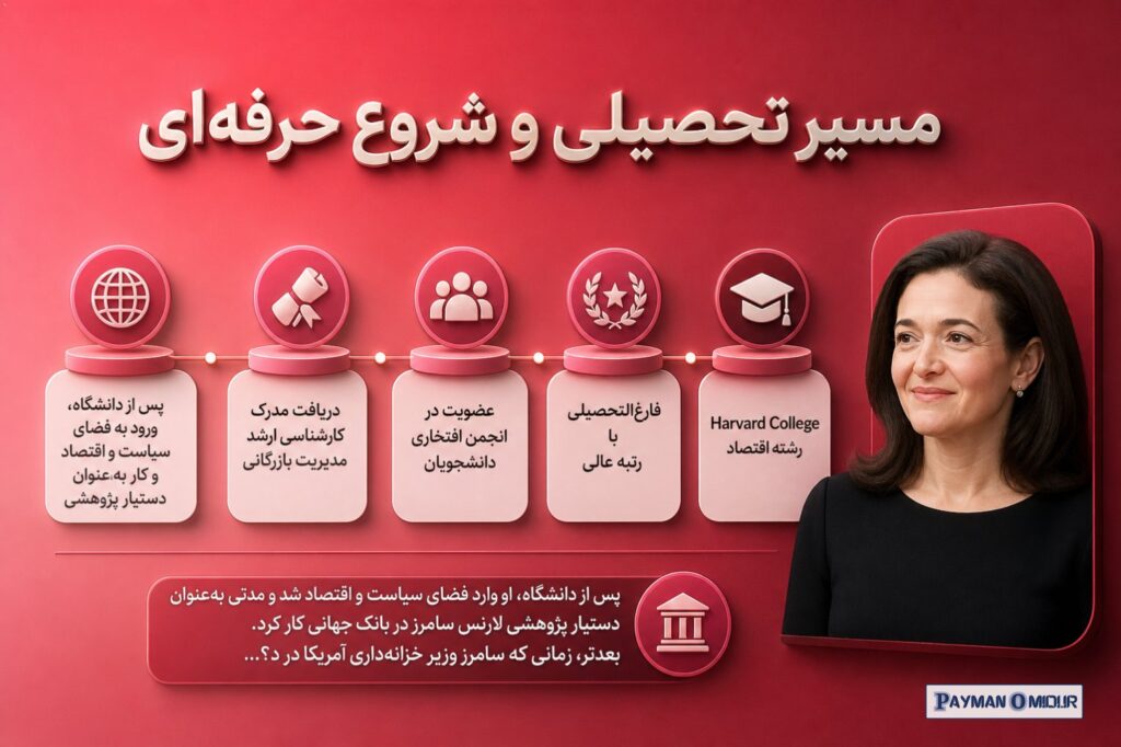 مسیر تحصیلی و شروع حرفه‌ای شریل سندبرگ از همان ابتدا مسیرش را با جدیت جلو برد: Harvard College، رشته اقتصاد فارغ‌التحصیل…