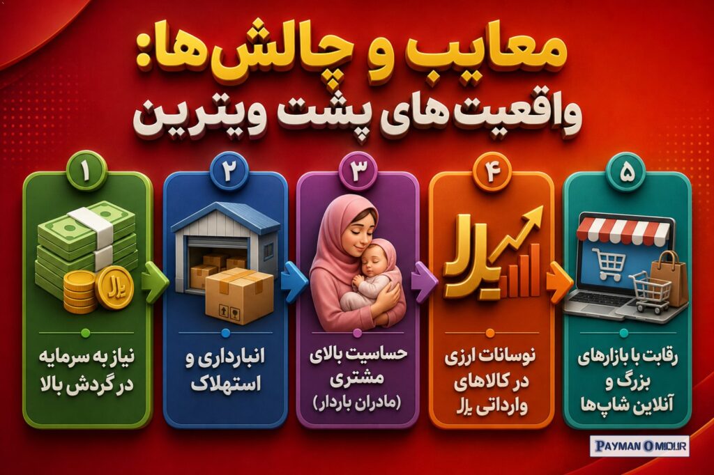 معایب و چالش‌ها: واقعیت‌های پشت ویترین ۱. نیاز به سرمایه در گردش بالا این کار اصلاً شوخی نیست. اگه می‌خوای یه فروشگاه مع…