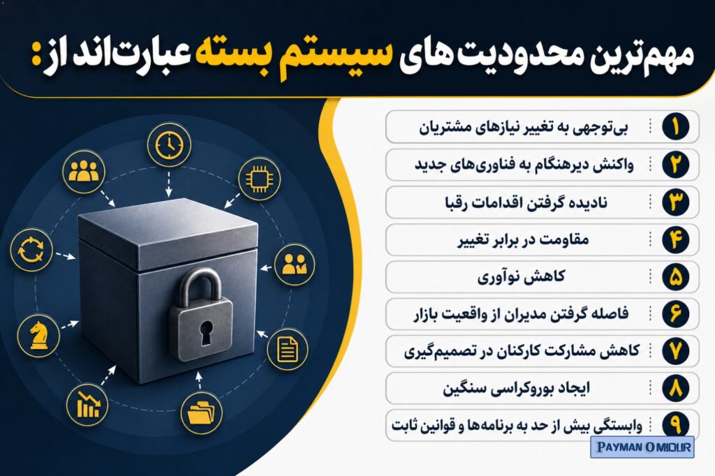 مهم‌ترین محدودیت‌های سیستم بسته عبارت‌اند از: بی‌توجهی به تغییر نیازهای مشتریان واکنش دیرهنگام به فناوری‌های جدید نادیده…